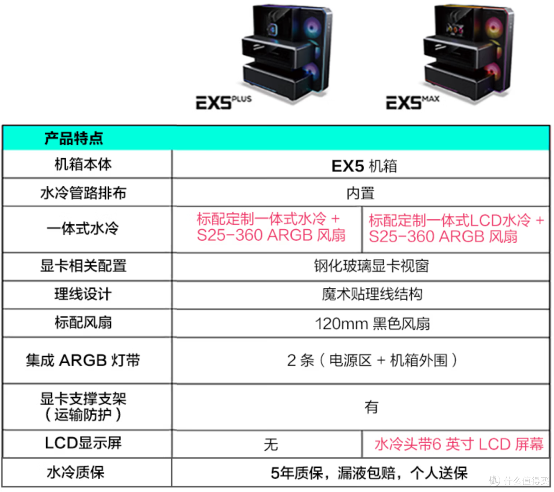 海景房机箱看腻了？拒绝千机一面，追风者雕堡EX5 PLUS真的不一样