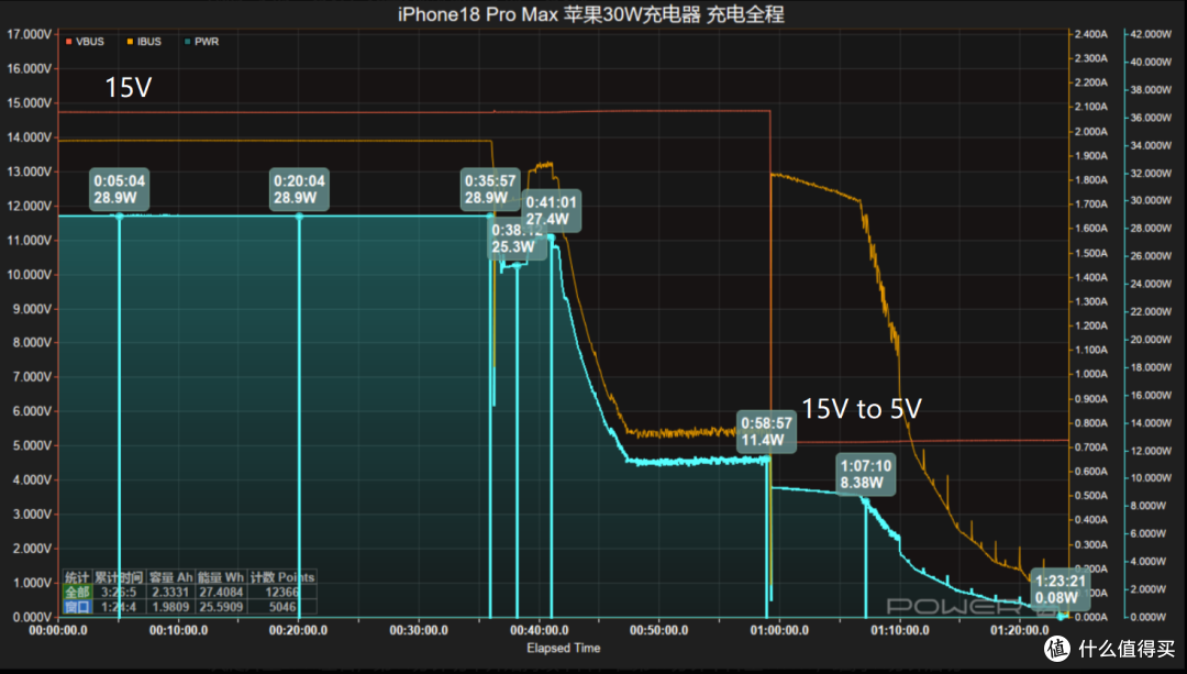 iPhone18 Pro Max 原厂充电器怎么选?看完这篇你就明白