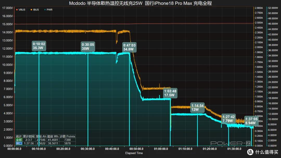 国行 iPhone 18 Pro Max 原厂与第三方无线充电全程对比