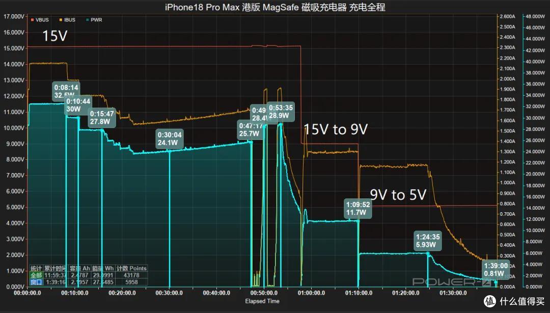 国行 iPhone 18 Pro Max 原厂与第三方无线充电全程对比