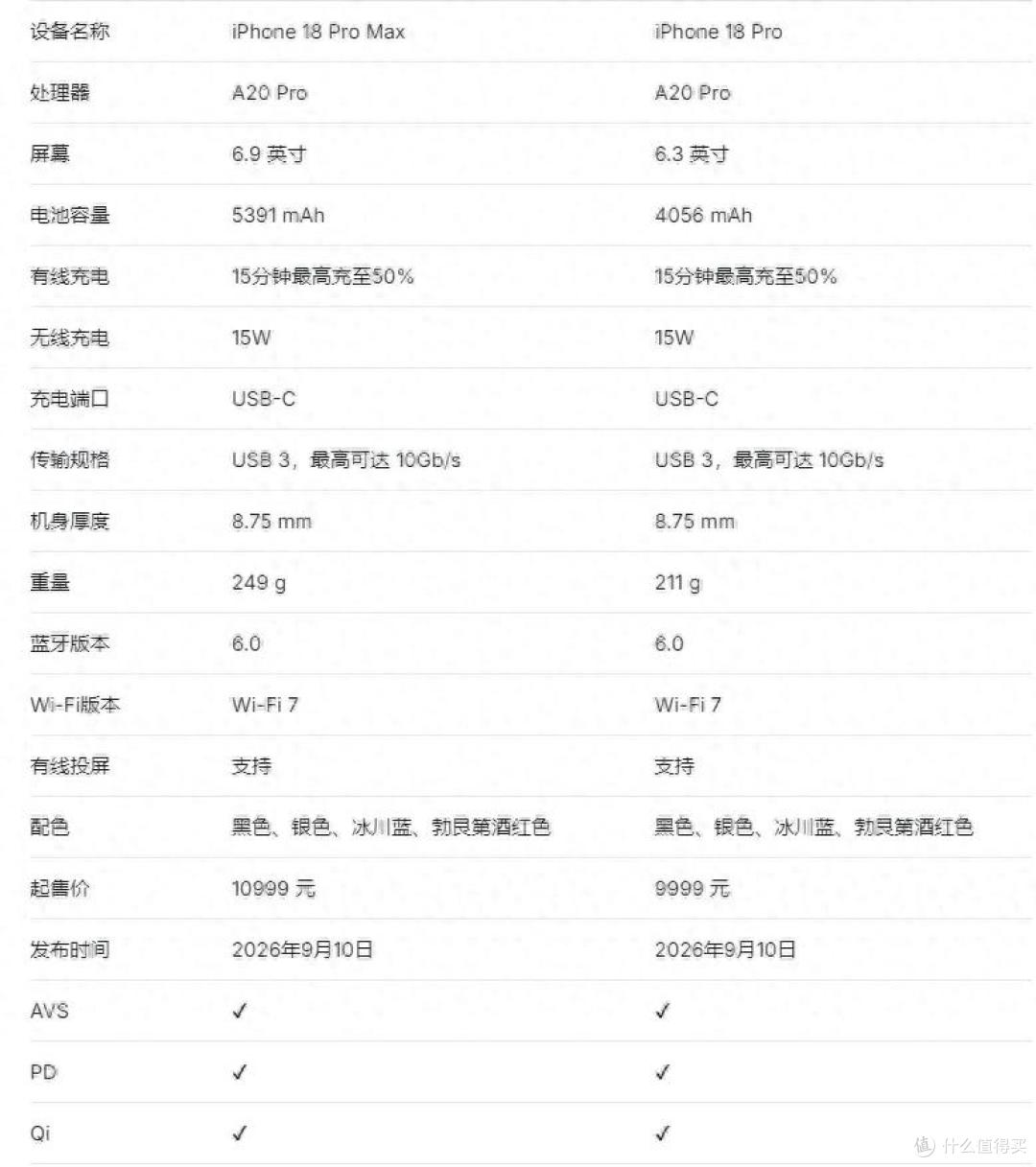 国行 iPhone 18 Pro Max 原厂与第三方无线充电全程对比