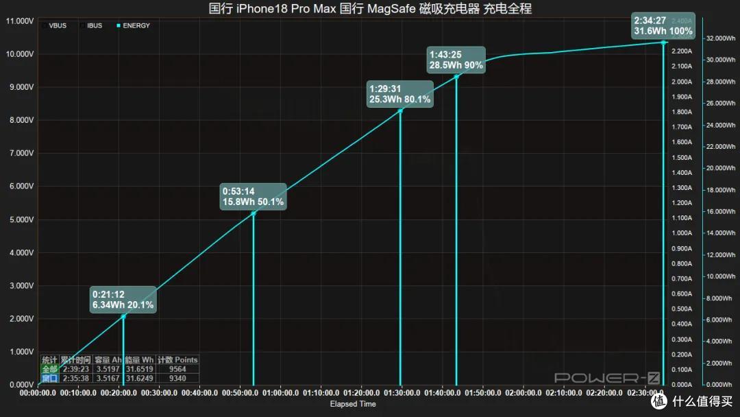 国行 iPhone 18 Pro Max 原厂与第三方无线充电全程对比