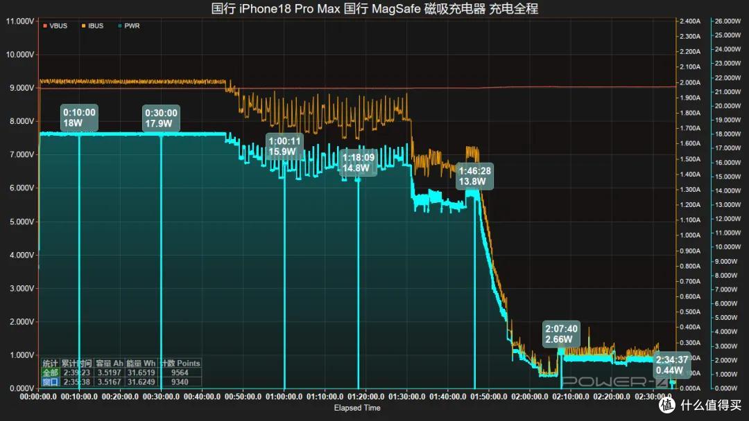 国行 iPhone 18 Pro Max 原厂与第三方无线充电全程对比