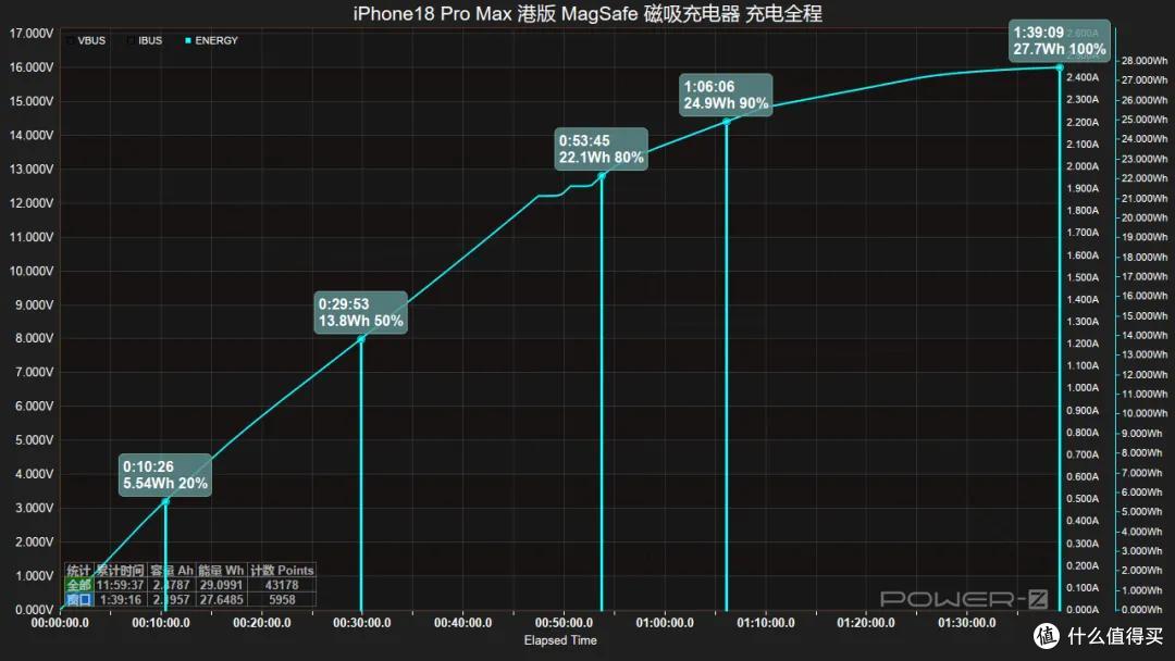 国行 iPhone 18 Pro Max 原厂与第三方无线充电全程对比