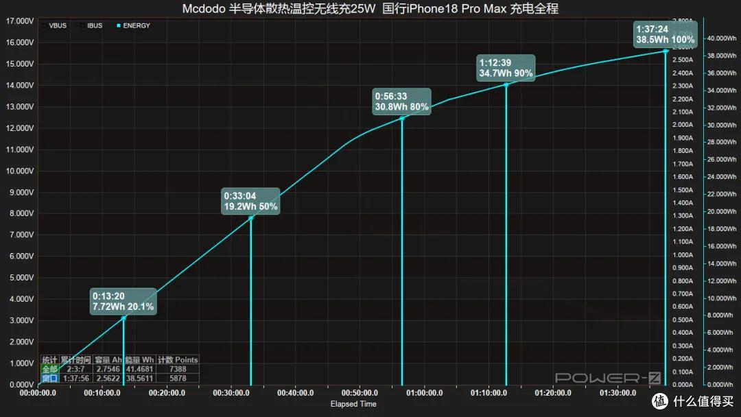 国行 iPhone 18 Pro Max 原厂与第三方无线充电全程对比