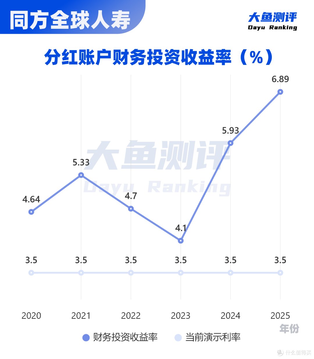 分红实现率看同方全球人寿:投资、股东、风控硬实力解析