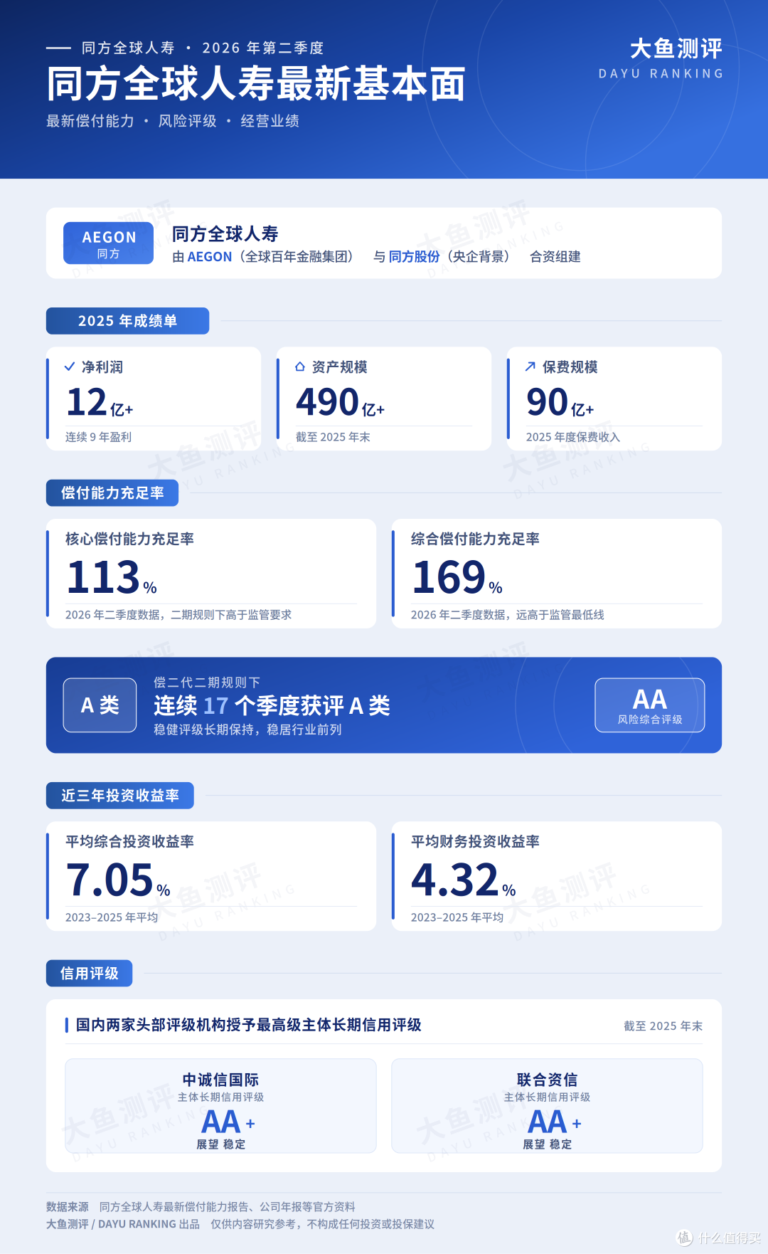 分红实现率看同方全球人寿:投资、股东、风控硬实力解析