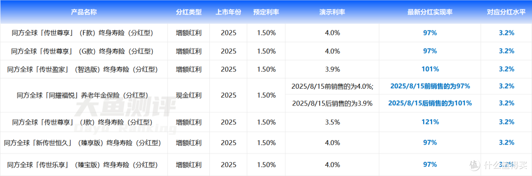 分红实现率看同方全球人寿:投资、股东、风控硬实力解析