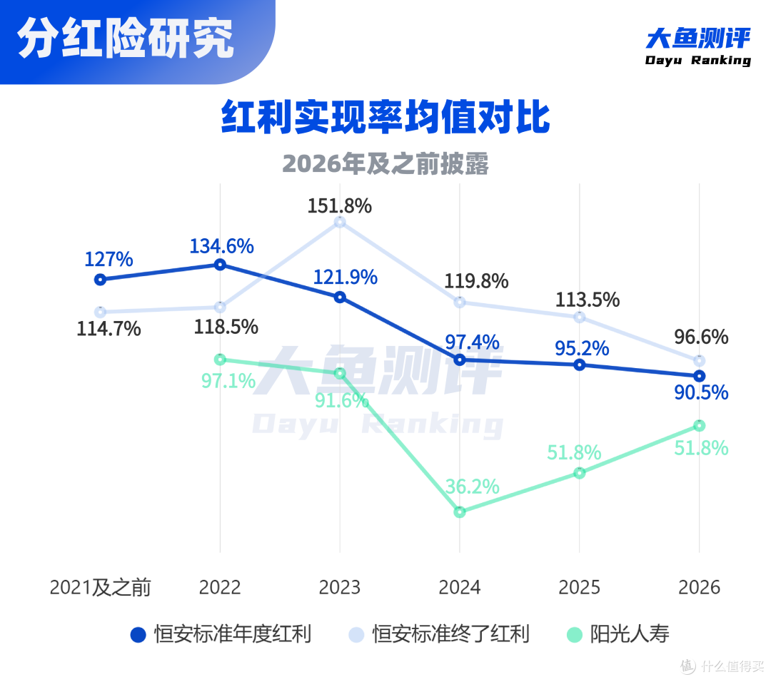 市场稀缺的保证领取30年,2款分红养老金横评