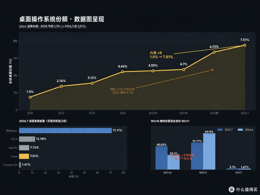 Win10 停服快一年,我把"电子垃圾"改成了全家最忙的设备