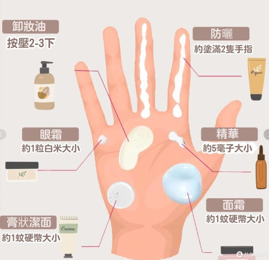 日常生活中,护肤品不是越多越好!那么到底用多少才算“足量”?