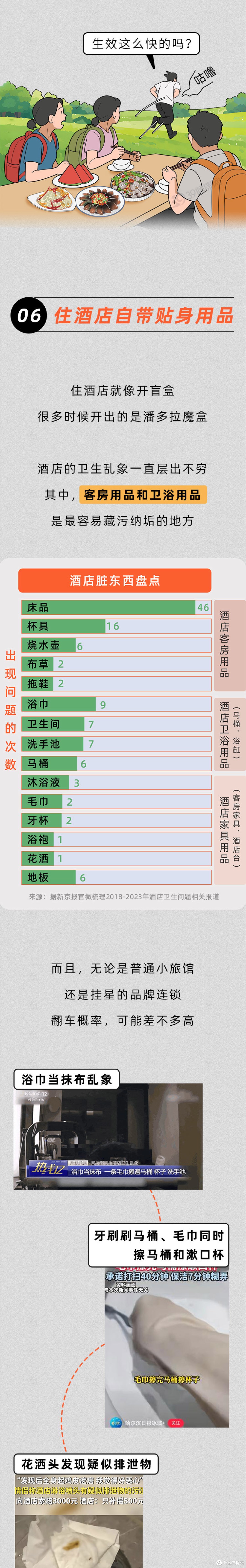 酒店10大“脏东西”排行榜,热水壶在列,排第1的,我是真没想到