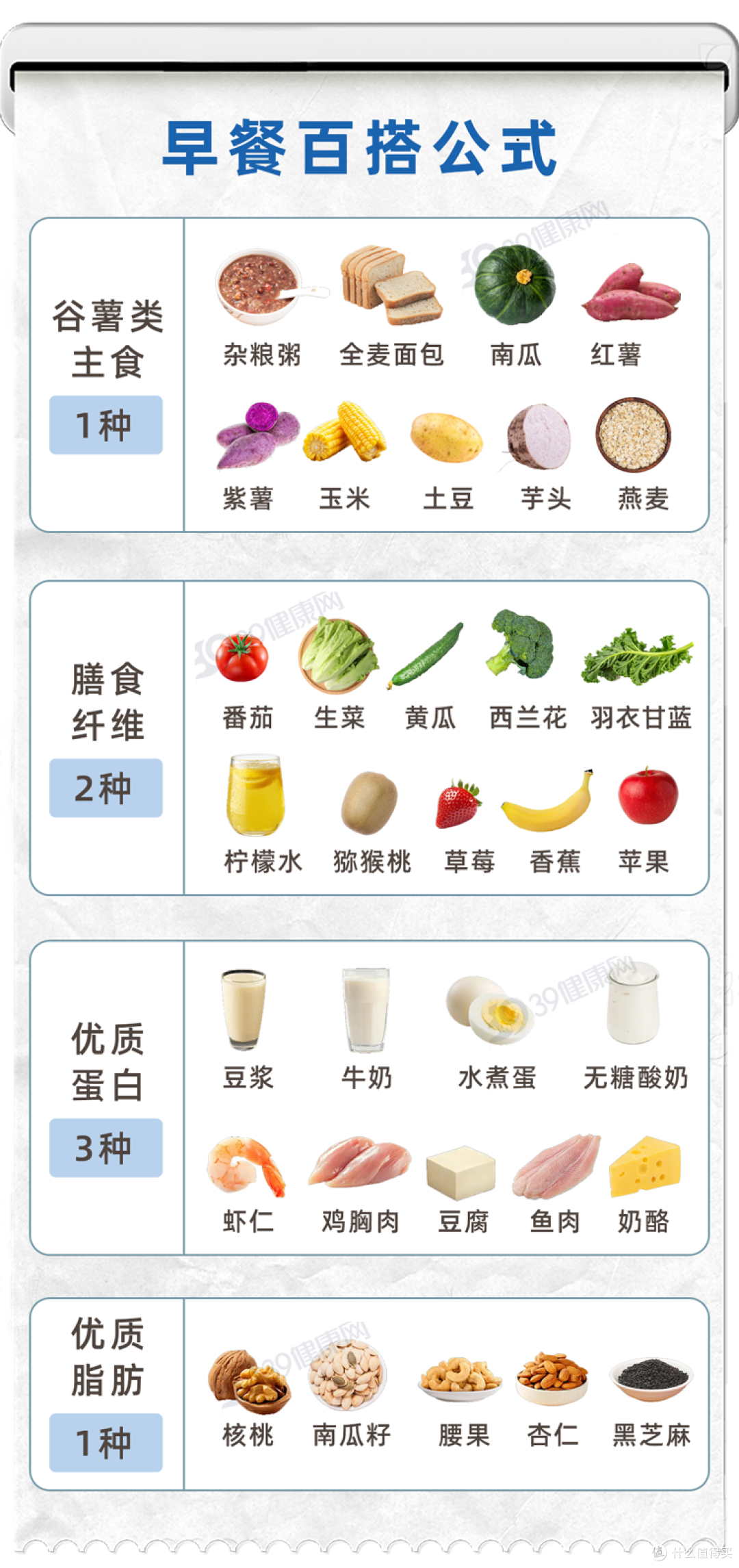 “升糖大户”被揪出！劝告：这7种早餐，尽早撤下餐桌