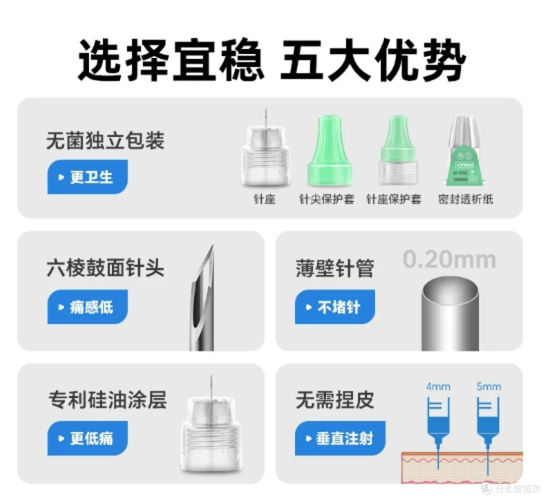 怕针家属选胰岛素针头,宜稳33G值不值得试