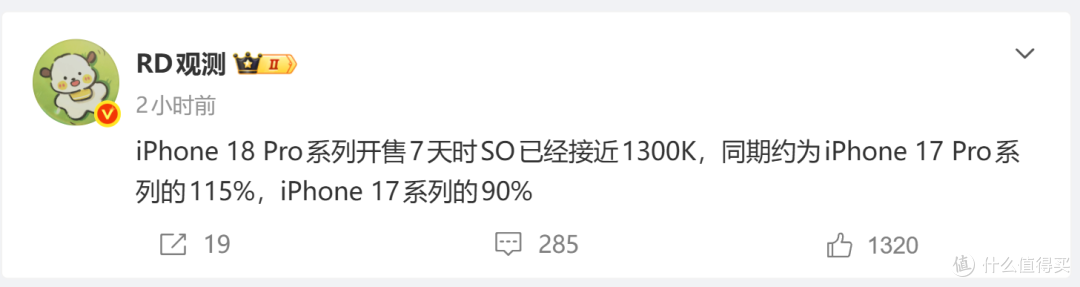 涨价1000 却依旧卖爆，iPhone 18 Pro 销量再次刷新纪录