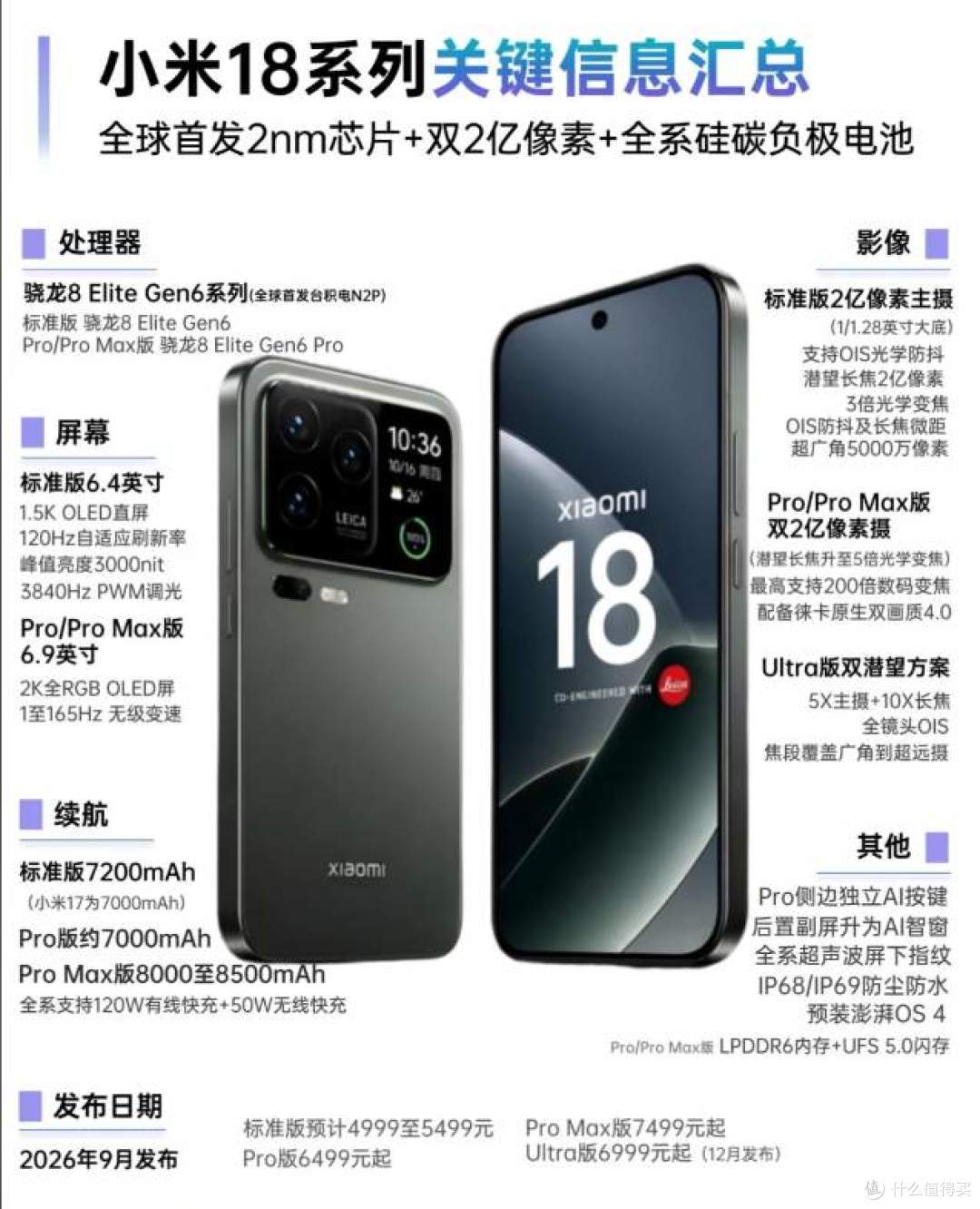 小米两款新机入网!小米18+REDMI K100标准版来了,配置提前曝光