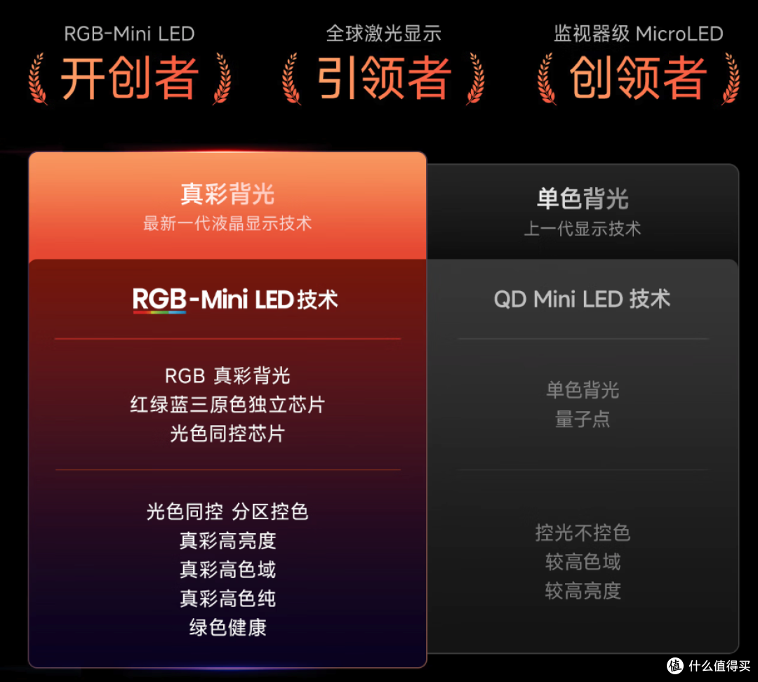 海信发布双 7 旗舰电视,U7T Pro 和 E7S Pro+ 双双首销 9999 元起