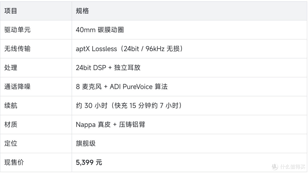 万元内高端头戴降噪耳机排行榜：宝华韦健 Px8 S2 排第几