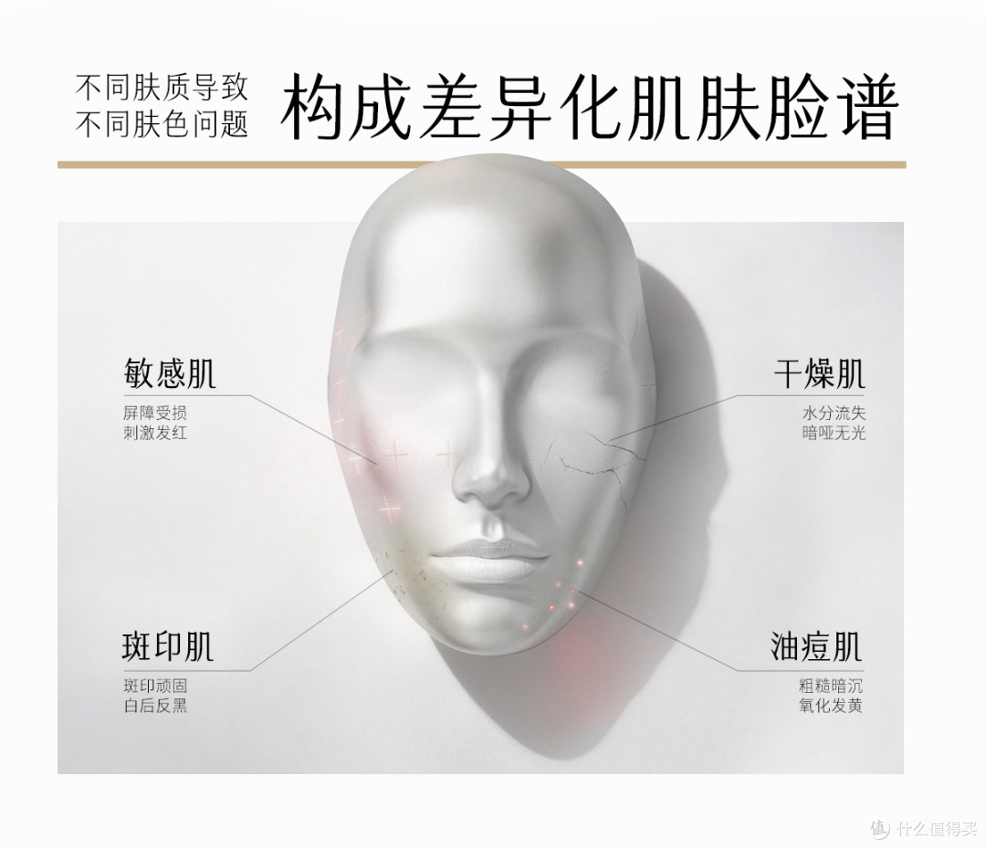 为什么你的美白精华一直不管用?可能是肤质没选对