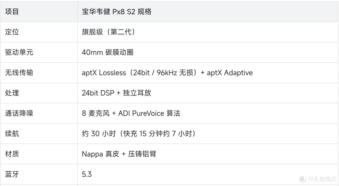 宝华韦健 Px8 S2 好价与礼盒装解析|5,399 元值不值