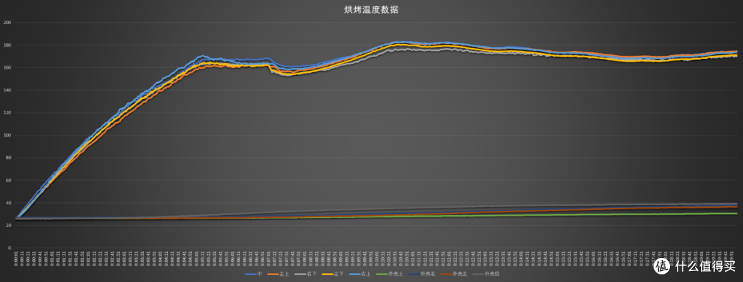 微蒸烤一体机不如纯烤/纯蒸箱?凯度ZR pro二代全实测数据报告