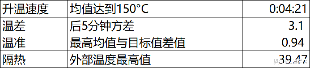 微蒸烤一体机不如纯烤/纯蒸箱?凯度ZR pro二代全实测数据报告
