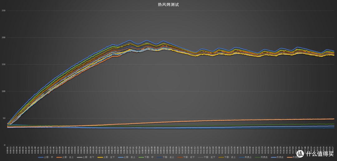 微蒸烤一体机不如纯烤/纯蒸箱?凯度ZR pro二代全实测数据报告