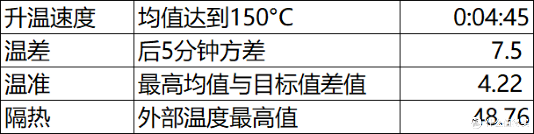 微蒸烤一体机不如纯烤/纯蒸箱?凯度ZR pro二代全实测数据报告