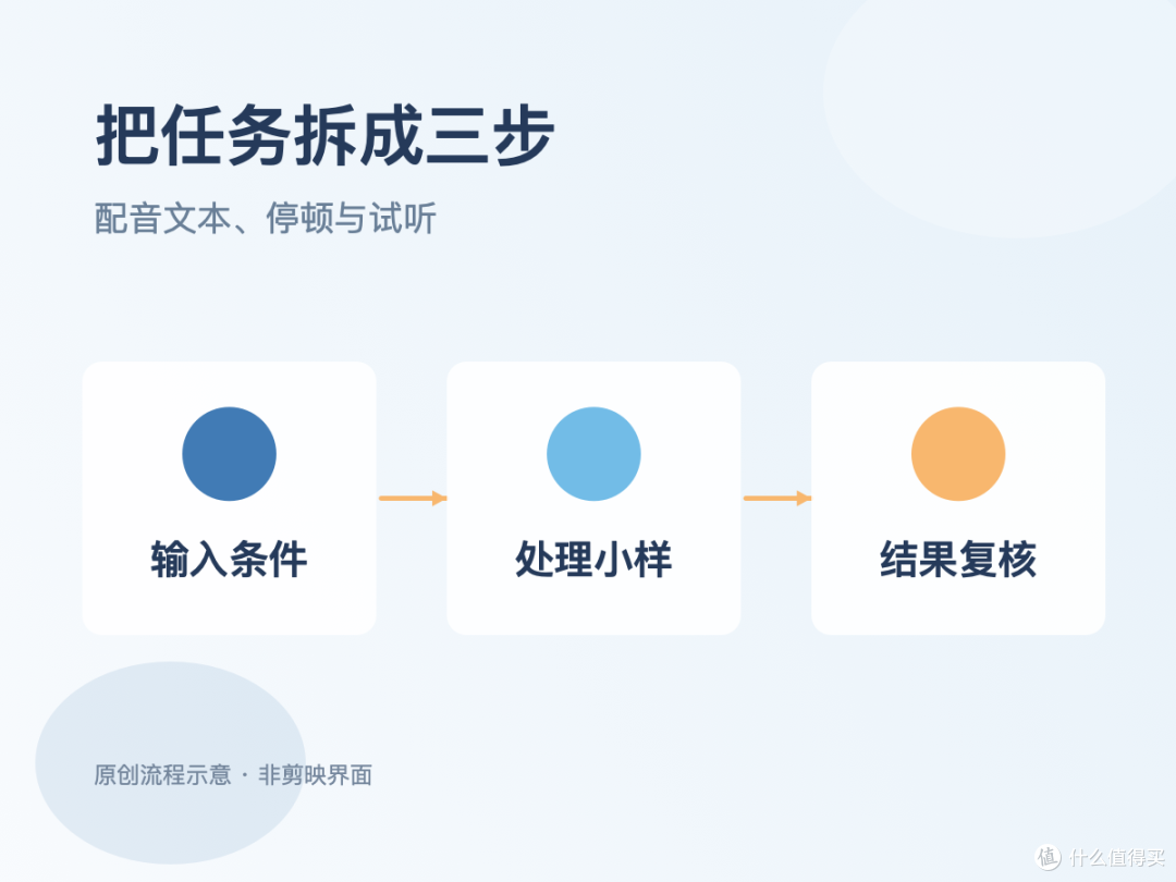 实操与取舍|录一小段自己的声音,能不能生成接近本人音色的配音