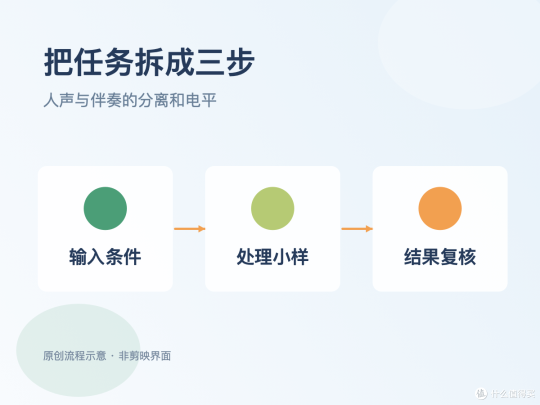 实操与取舍|人声和伴奏混在一起,怎么分开后只增强人声
