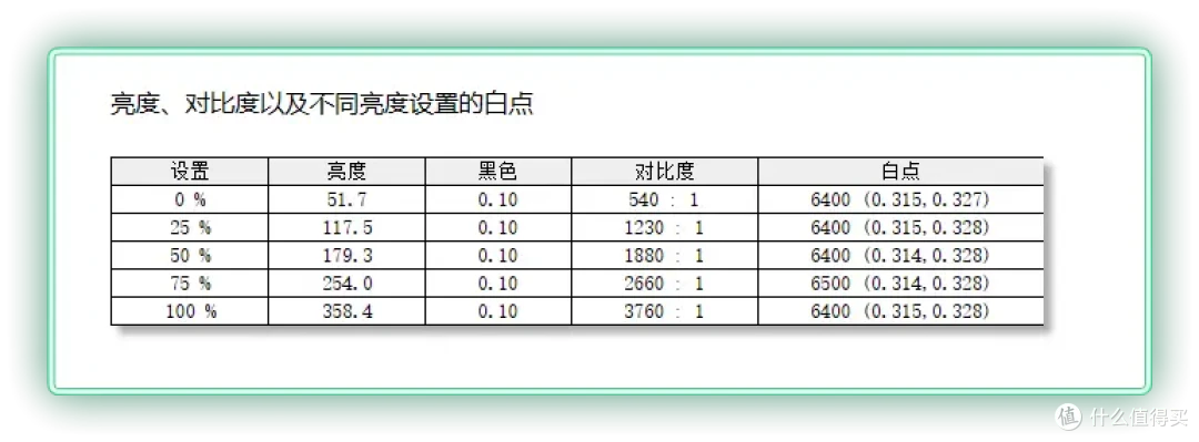 WOLED高刷小钢炮,2K档位真香机|微星 MAG 276QRY28星芒深度评测