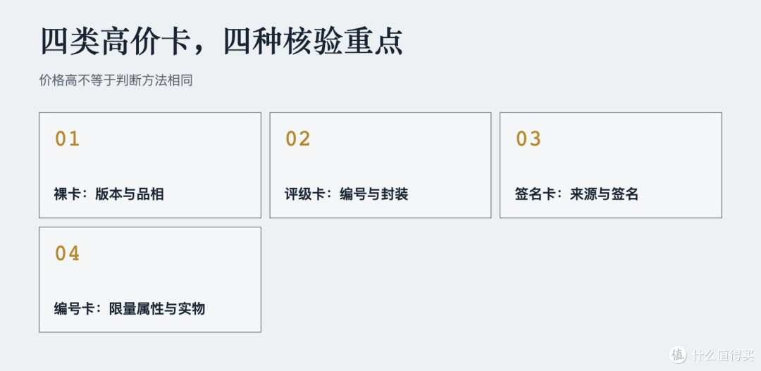 四类高价卡，四种核验重点