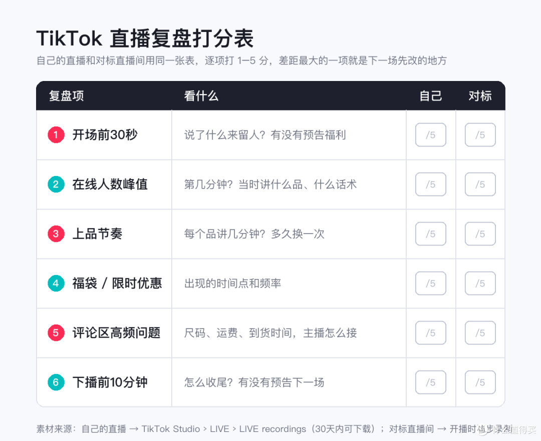 TikTok直播带货复盘：自己和对标直播间的素材怎么存