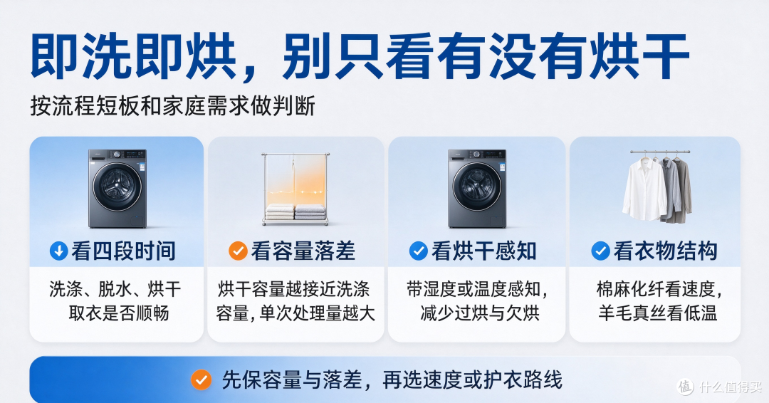 即洗即烘的洗衣机:先算清4段时间,再对照5款洗烘一体机型