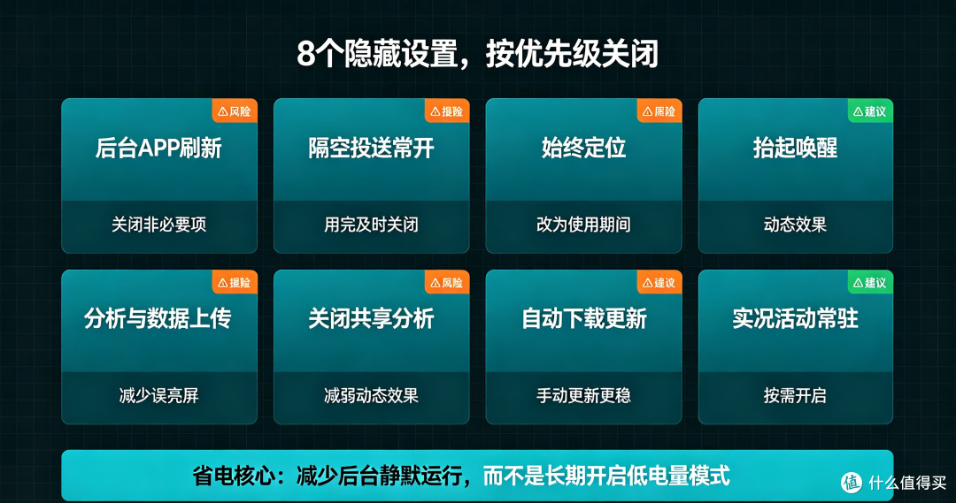 iPhone耗电快的元凶!这8个隐藏设置偷偷掉电,关闭后续航翻倍