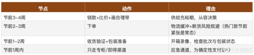 国庆前香水送礼冲刺实录 渠道选择的划算对照