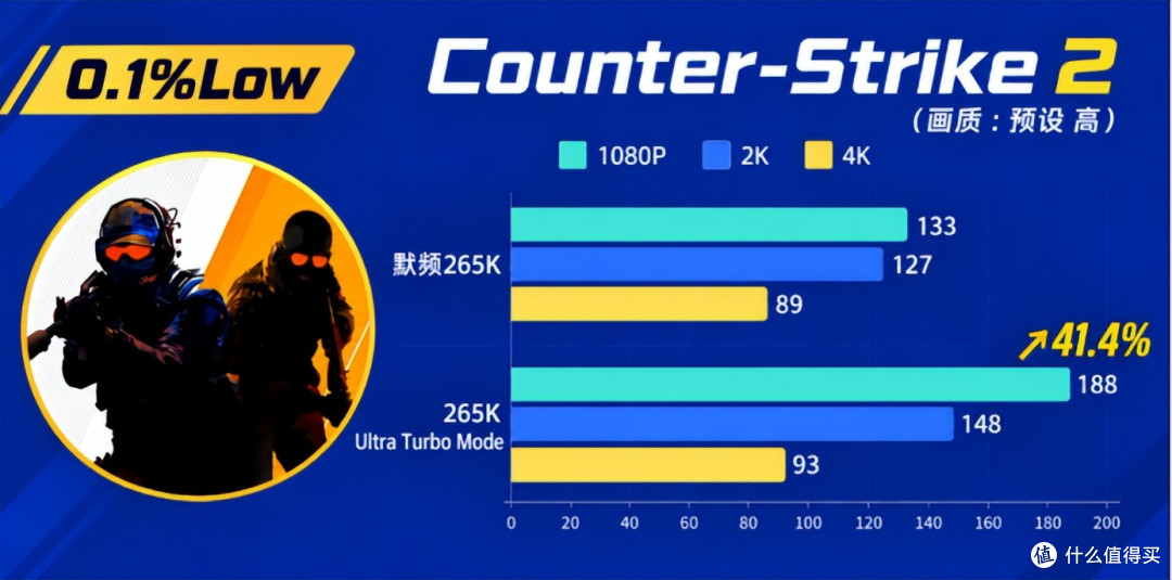 谁适合用技嘉 Ultra Turbo Mode,聊聊目标用户群体