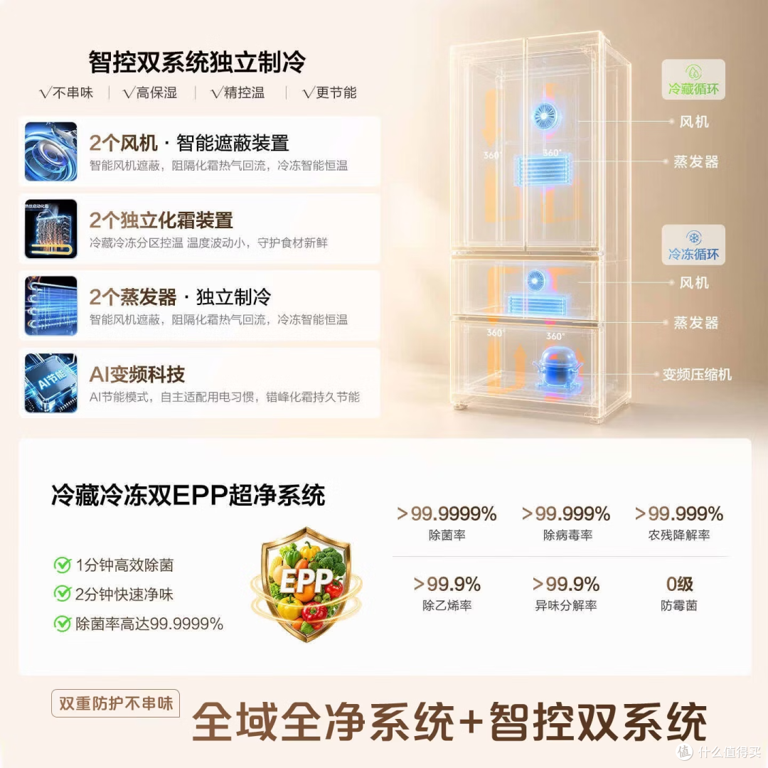 装修选零嵌冰箱别踩坑!海尔麦浪 Ultra2.0 560L法式多门一步到位