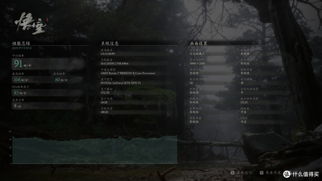 1W8小钢炮分享,98X3D+B850M+5070Ti,带你畅玩游戏
