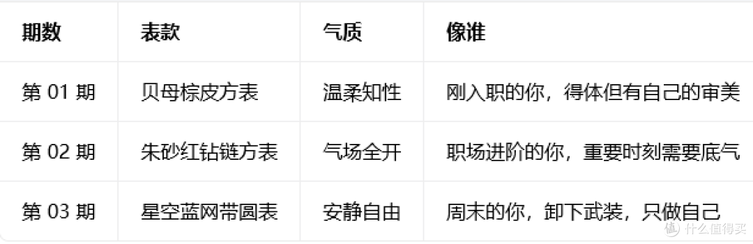 把整片星空戴在手腕上,是种什么体验