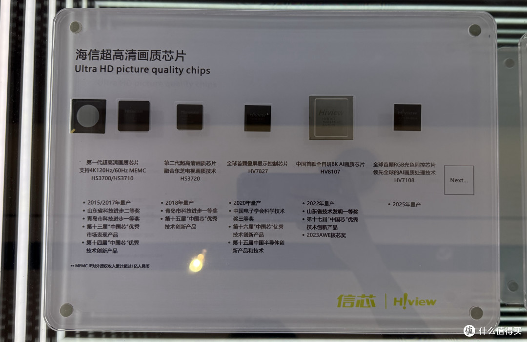 2026双11电视选购宝典|海信最新机型天梯图,L2级真RGB电视合集