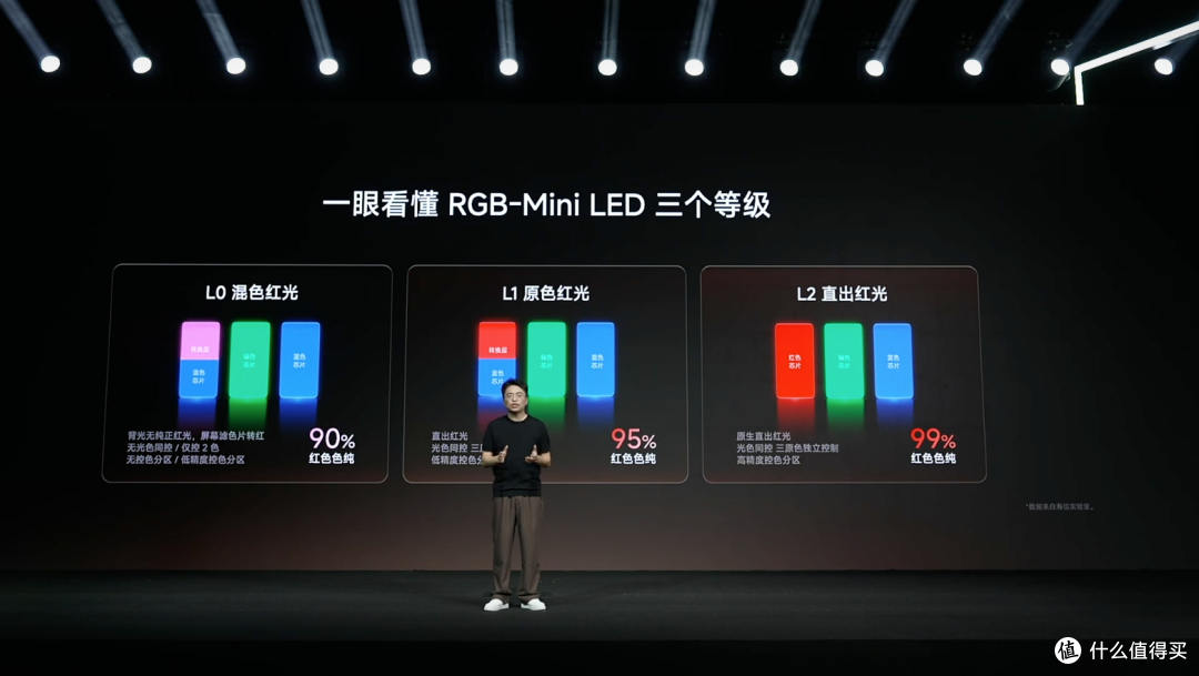 2026双11电视选购宝典|海信最新机型天梯图,L2级真RGB电视合集
