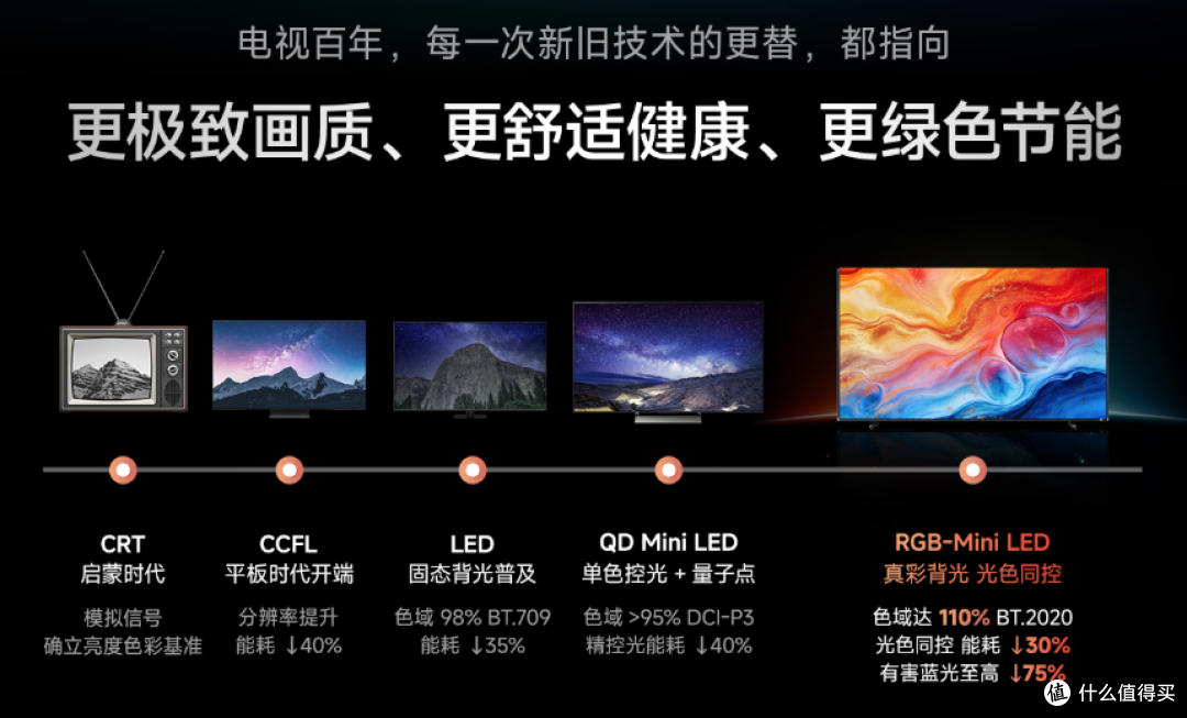 2026双11电视选购宝典|海信最新机型天梯图,L2级真RGB电视合集