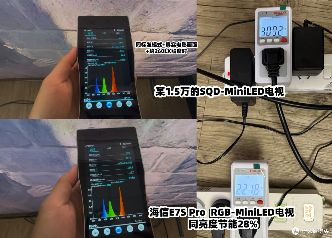 2026双11电视选购宝典|海信最新机型天梯图,L2级真RGB电视合集