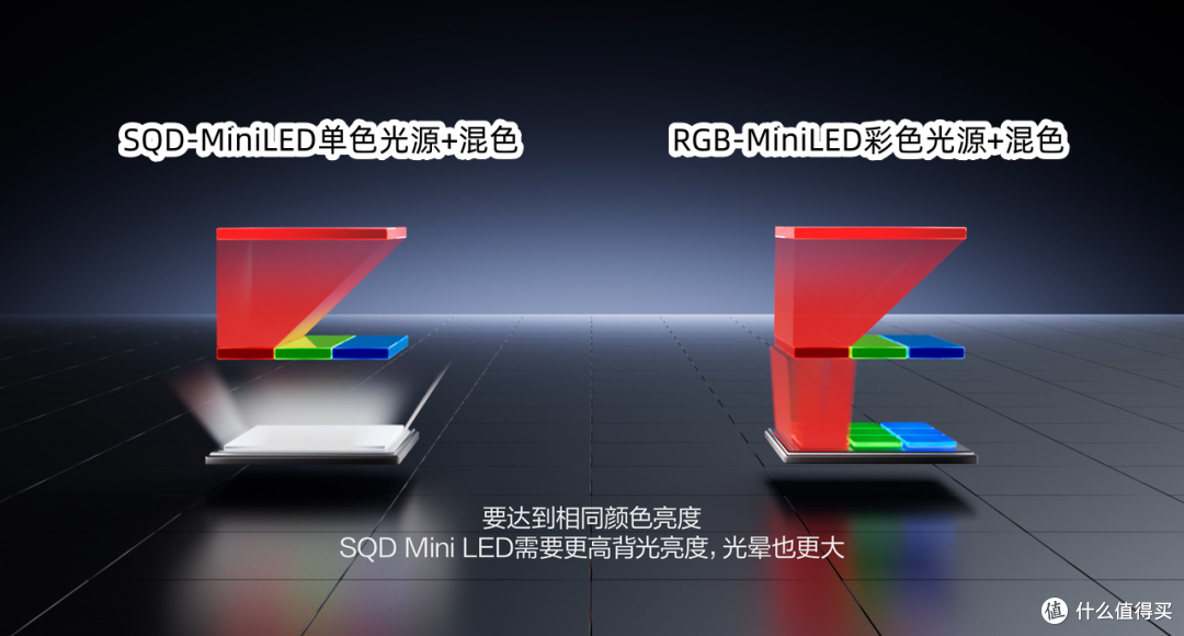 2026双11电视选购宝典|海信最新机型天梯图,L2级真RGB电视合集