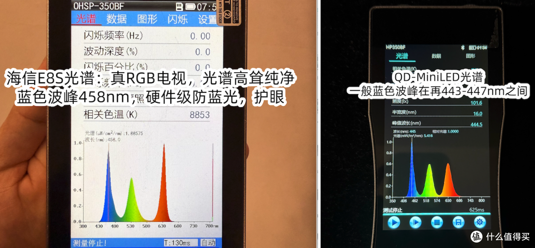 2026双11电视选购宝典|海信最新机型天梯图,L2级真RGB电视合集