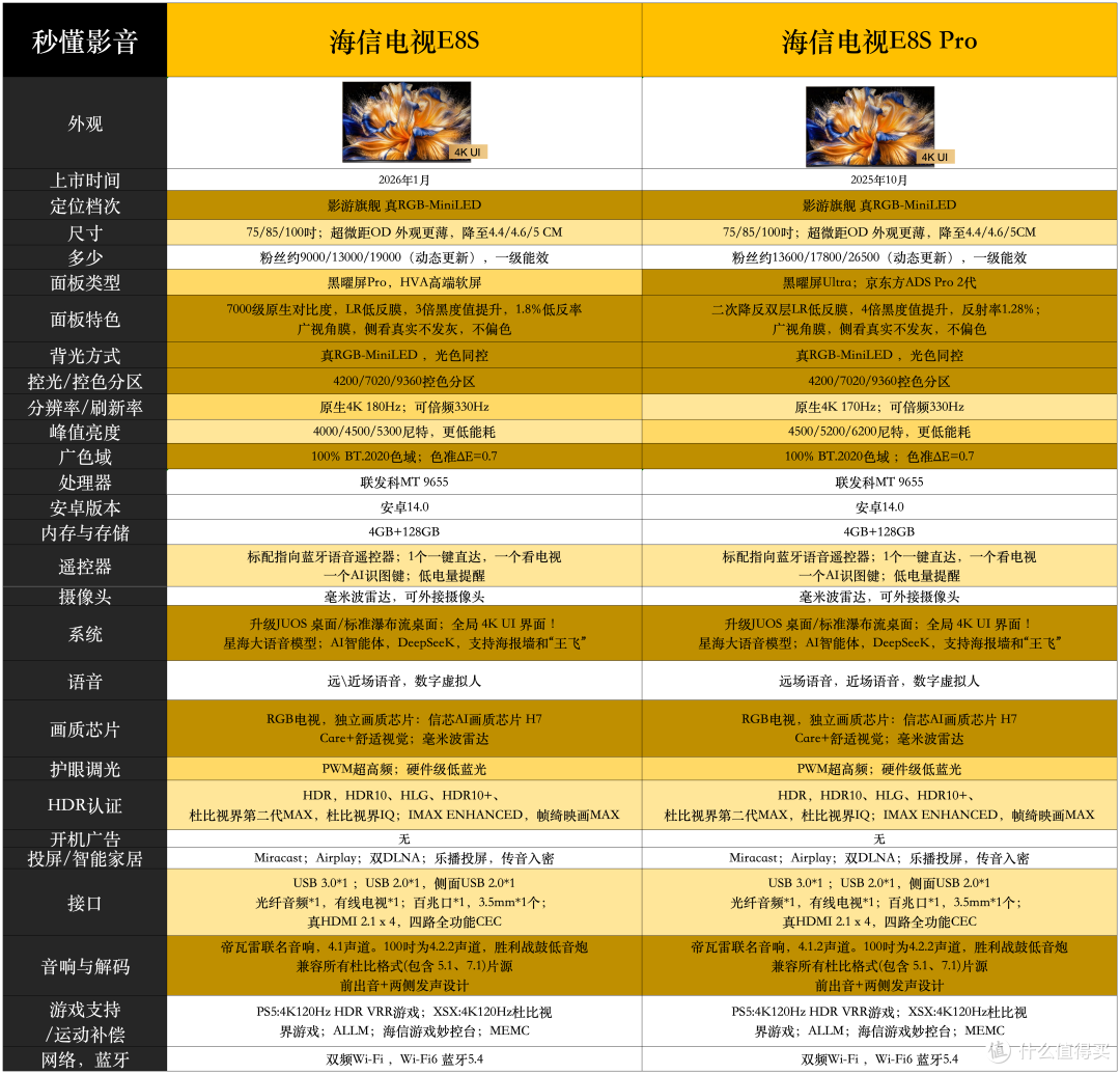 2026双11电视选购宝典|海信最新机型天梯图,L2级真RGB电视合集