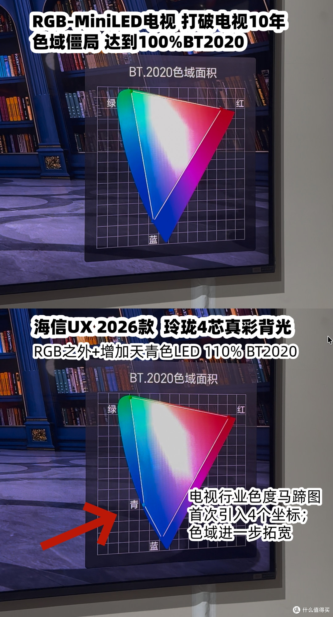 2026双11电视选购宝典|海信最新机型天梯图,L2级真RGB电视合集