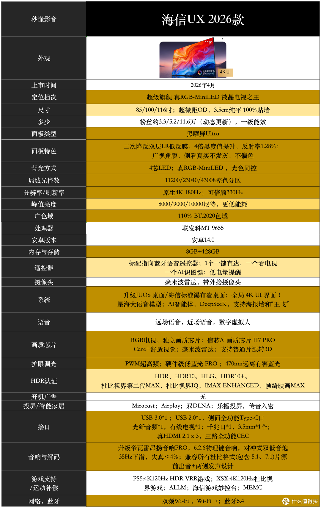2026双11电视选购宝典|海信最新机型天梯图,L2级真RGB电视合集