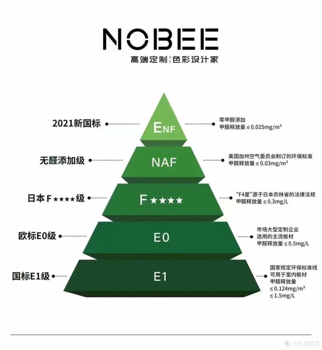家装环保干货：板材达标但室内污染超标，4 个根源一次性讲清